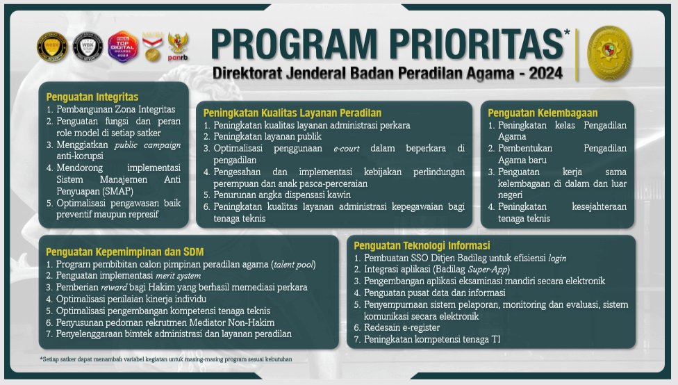 PROGRAM PRIORITAS DITJEN BADILAG MA RI 2024